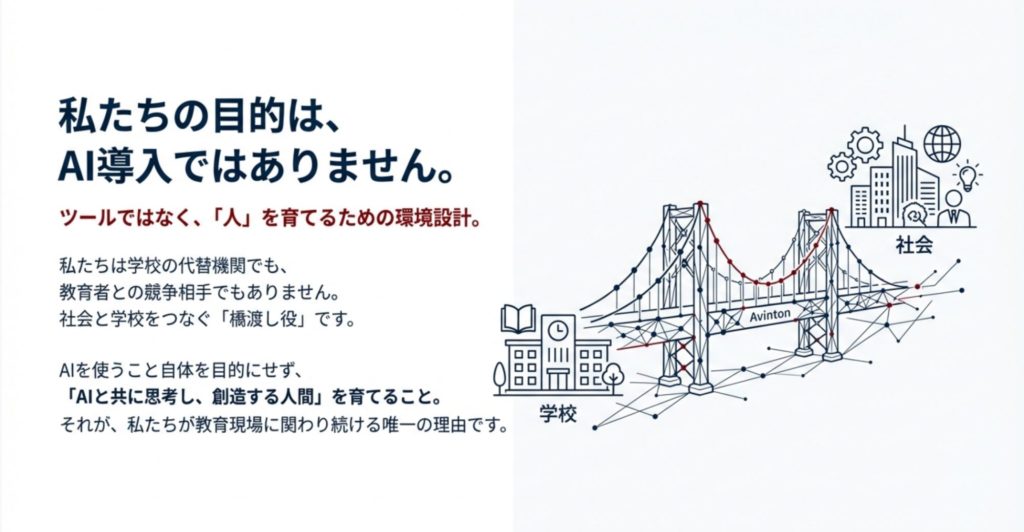 スライド図解：私たちの目的はAI導入ではなく「人」を育てるための環境設計。学校と社会をAvintonが橋渡しするイラスト