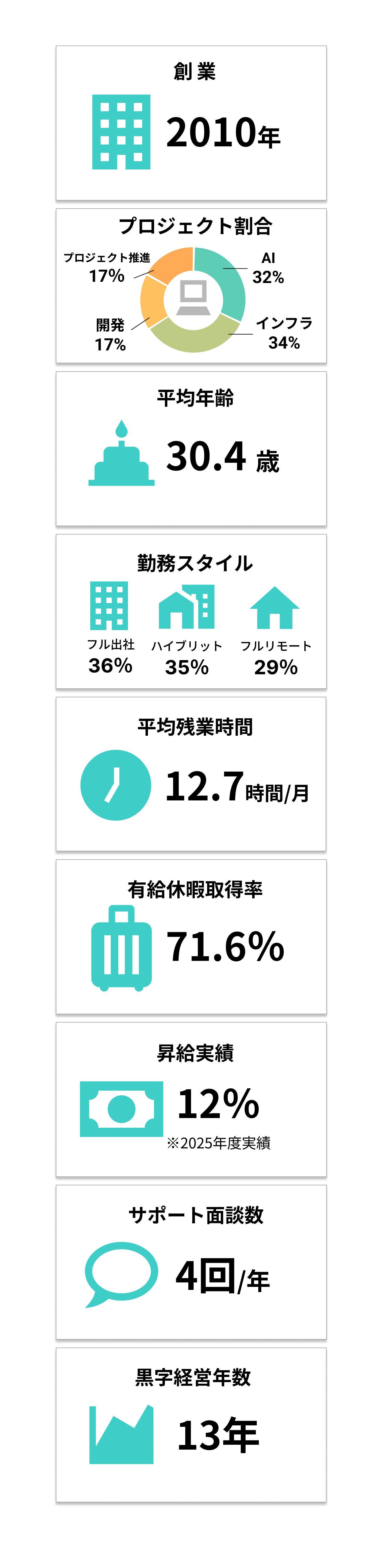 Avintonジャパンに関する数値データ一覧表