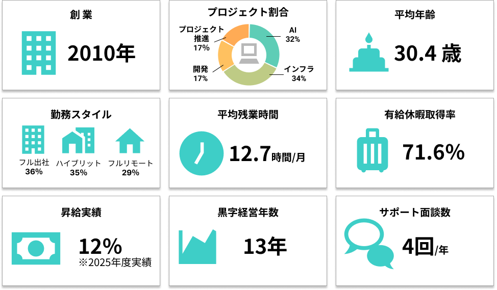 Avintonジャパンに関する数値データ一覧表